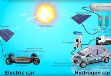 auto elettriche contro auto a idrogeno